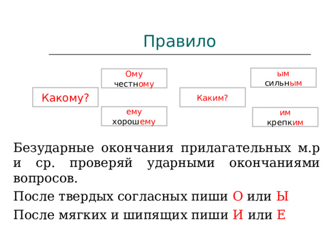 Правило ым сильн ым Ому честн ому Какому? Каким? ему хорош ему им крепк им Безударные окончания прилагательных м.р и ср. проверяй ударными окончаниями вопросов. После твердых согласных пиши О или Ы После мягких и шипящих пиши И или Е 