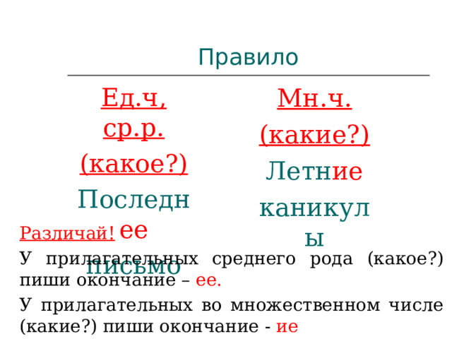 Правило Мн.ч. (какие?) Летн ие каникулы Ед.ч, ср.р. (какое?) Последн ее письмо Различай! У прилагательных среднего рода (какое?) пиши окончание – ее. У прилагательных во множественном числе (какие?) пиши окончание - ие 