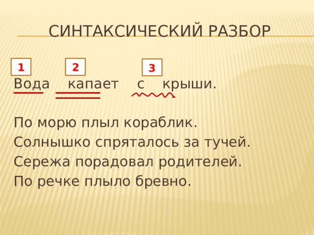 Синтаксический разбор Вода капает с крыши. По морю плыл кораблик. Солнышко спряталось за тучей. Сережа порадовал родителей. По речке плыло бревно. 1 2 3 