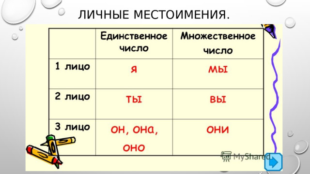 Личные местоимения. 