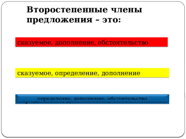 Второстепенные члены предложения – это:   сказуемое, дополнение, обстоятельство сказуемое, определение, дополнение   