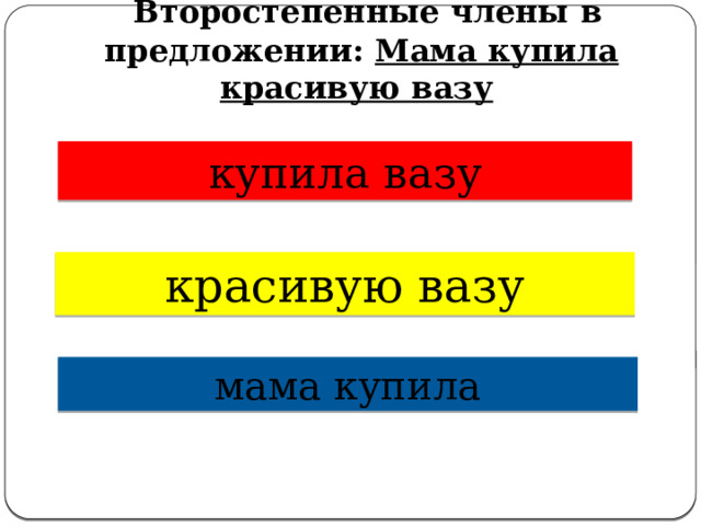   Второстепенные члены в предложении: Мама купила красивую вазу   купила вазу красивую вазу мама купила 