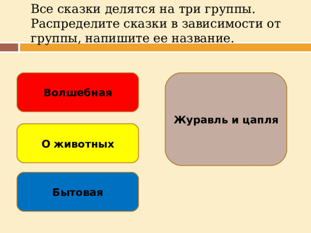 Все сказки делятся на три группы. Распределите сказки в зависимости от группы, напишите ее название.   Волшебная Журавль и цапля О животных Бытовая  
