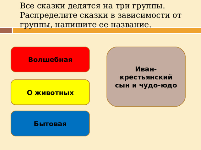 Все сказки делятся на три группы. Распределите сказки в зависимости от группы, напишите ее название.   Волшебная Иван-крестьянский сын и чудо-юдо О животных Бытовая  
