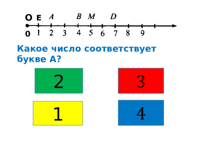 О Е 0 Какое число соответствует букве А? 2     1 