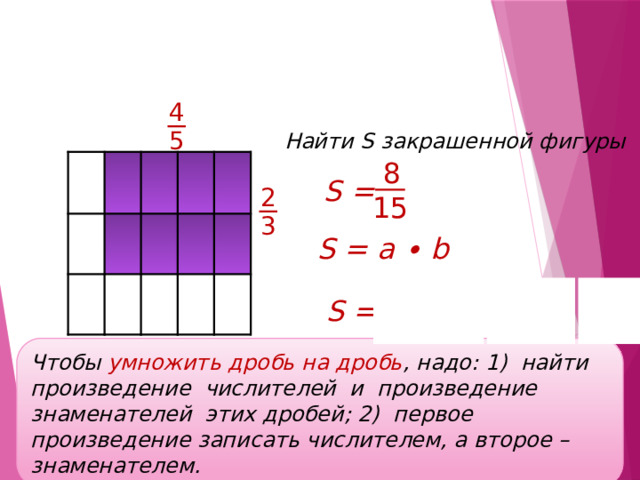 Умножение дробей 4 5 Найти S закрашенной фигуры 8 S = 2 15 3 S = a ∙ b 4 2 ∙ 4 2 8 S = ∙ = = 15 5 3 ∙ 5 3 Чтобы умножить дробь на дробь , надо: 1) найти произведение числителей и произведение знаменателей этих дробей; 2) первое произведение записать числителем, а второе – знаменателем. 