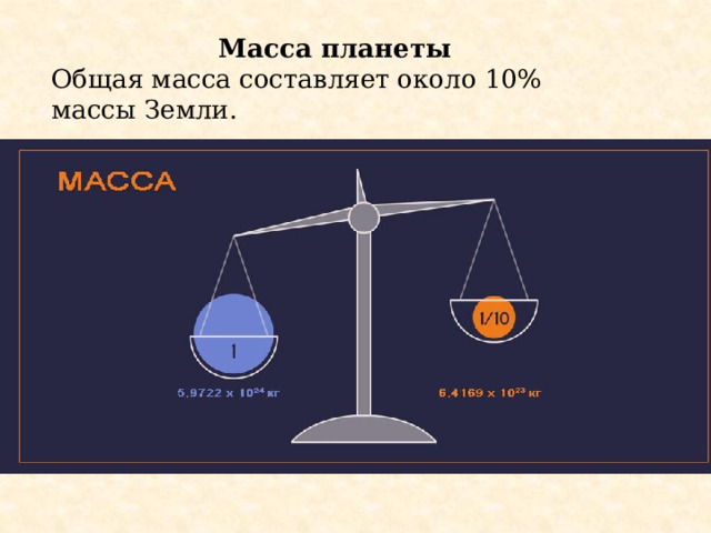  Масса планеты Общая масса составляет около 10% массы Земли. 