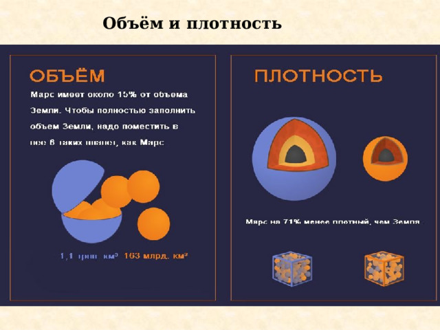 Объём и плотность 