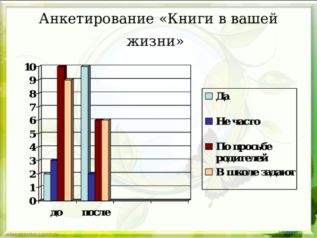 Анкетирование «Книги в вашей жизни»  