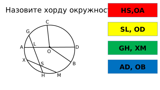 Назовите хорду окружности: HS,OA C SL, OD G L GH, XM D A O X AD, OB B S M H 