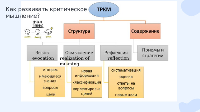Как развивать критическое мышление? reflection evocation realization of meaning 