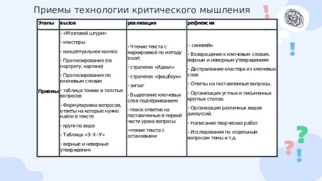 Приемы технологии критического мышления 