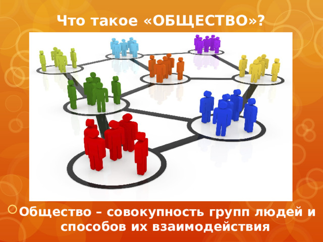 Что такое «ОБЩЕСТВО»? Общество – совокупность групп людей и способов их взаимодействия 