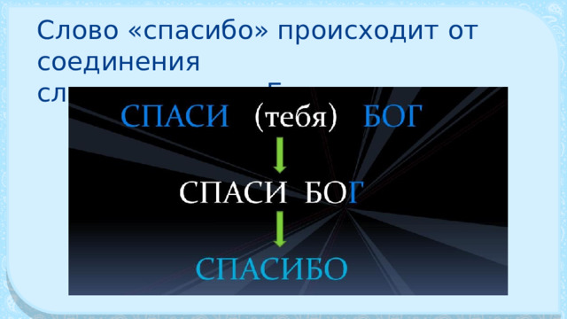Слово «спасибо» происходит от соединения слов «спаси» и «Бог». 