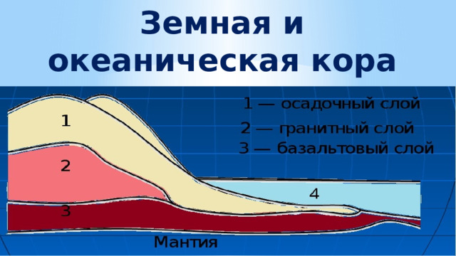 Земная и океаническая кора 