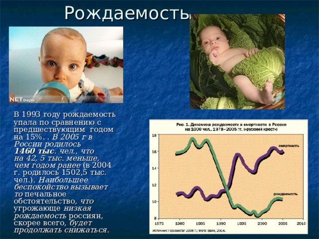 Рождаемость   В 1993 году рождаемость упала по сравнению с предшествующим годом на 15%. . В 2005 г в России родилось 1460 тыс . чел., что на 42, 5 тыс. меньше, чем годом ранее (в 2004 г. родилось 1502,5 тыс. чел.). Наибольшее беспокойство вызывает то  печальное обстоятельство , что угрожающе низкая рождаемость россиян, скорее всего, будет продолжать снижаться. 