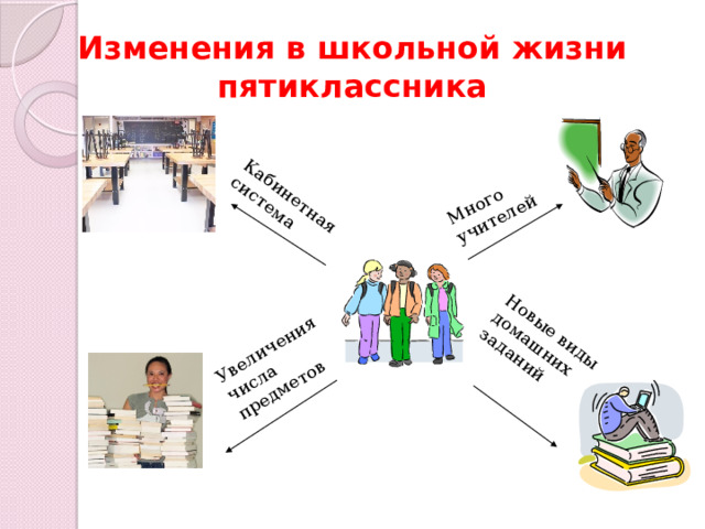 Много учителей Новые виды домашних заданий Увеличения числа предметов Кабинетная система Изменения в школьной жизни пятиклассника  