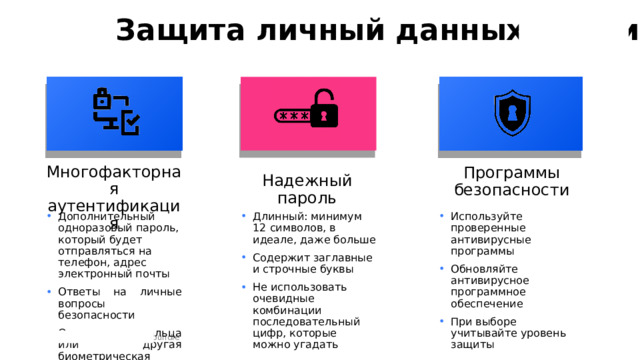 Защита личный данных в сети Многофакторная аутентификация Программы безопасности Надежный пароль Дополнительный одноразовый пароль, который будет отправляться на телефон, адрес электронный почты Ответы на личные вопросы безопасности Отпечаток пальца или другая биометрическая информация Длинный: минимум 12 символов, в идеале, даже больше Содержит заглавные и строчные буквы Не использовать очевидные комбинации последовательный цифр, которые можно угадать Используйте проверенные антивирусные программы Обновляйте антивирусное программное обеспечение При выборе учитывайте уровень защиты  