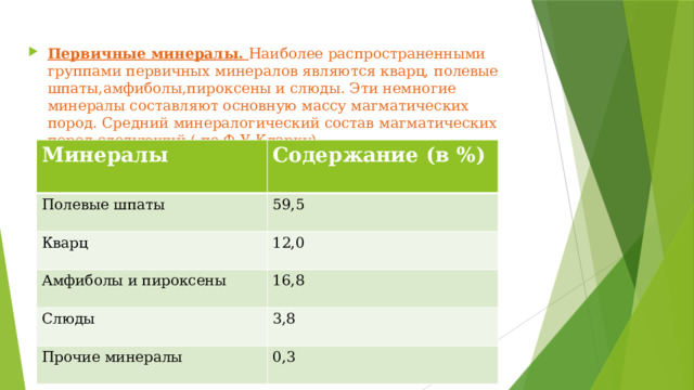 Первичные минералы. Наиболее распространенными группами первичных минералов являются кварц, полевые шпаты,амфиболы,пироксены и слюды. Эти немногие минералы составляют основную массу магматических пород. Средний минералогический состав магматических пород следующий ( по Ф.У.Кларку) Минералы Содержание (в %) Полевые шпаты 59,5 Кварц 12,0 Амфиболы и пироксены 16,8 Слюды 3,8 Прочие минералы 0,3 
