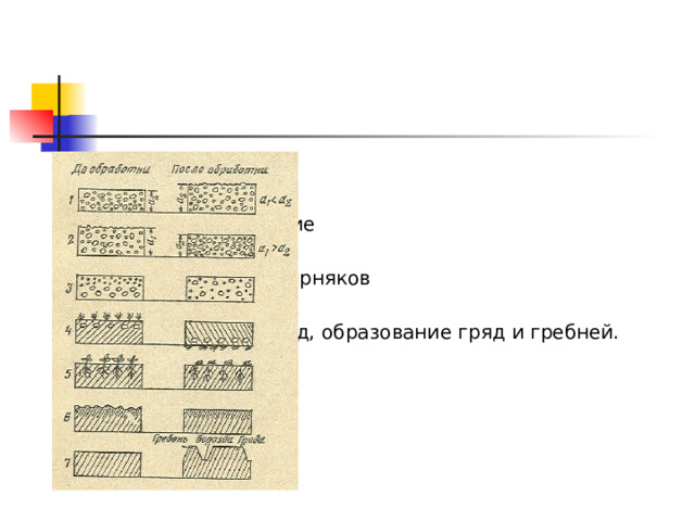 1. Рыхление 2. Уплотнение 3. Перемешивание 4. Оборачивание 5. Подрезание сорняков 6. Выравнивание 7. Нарезка борозд, образование гряд и гребней. 