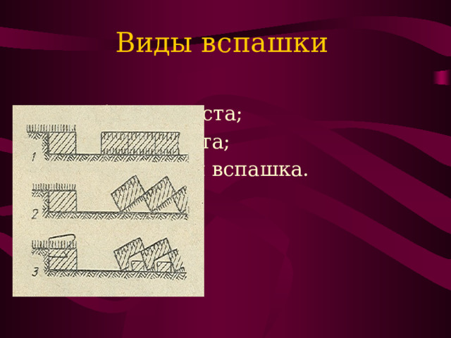 Виды вспашки 1. Оборот пласта; 2. Взмет пласта; 3. Культурная вспашка. 