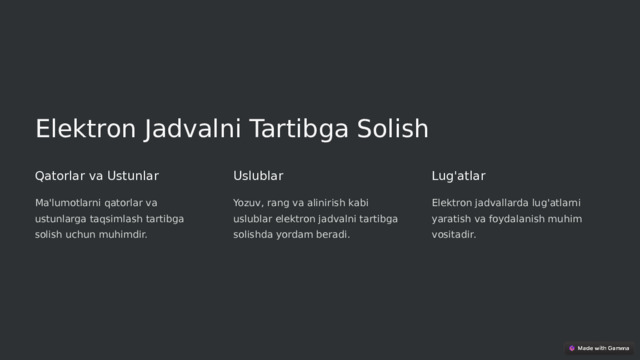 Elektron Jadvalni Tartibga Solish Qatorlar va Ustunlar Uslublar Lug'atlar Ma'lumotlarni qatorlar va ustunlarga taqsimlash tartibga solish uchun muhimdir. Yozuv, rang va alinirish kabi uslublar elektron jadvalni tartibga solishda yordam beradi. Elektron jadvallarda lug'atlarni yaratish va foydalanish muhim vositadir.  