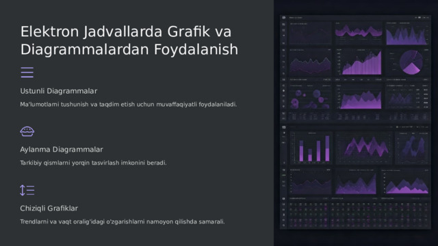 Elektron Jadvallarda Grafik va Diagrammalardan Foydalanish Ustunli Diagrammalar Ma'lumotlarni tushunish va taqdim etish uchun muvaffaqiyatli foydalaniladi. Aylanma Diagrammalar Tarkibiy qismlarni yorqin tasvirlash imkonini beradi. Chiziqli Grafiklar Trendlarni va vaqt oralig'idagi o'zgarishlarni namoyon qilishda samarali.  