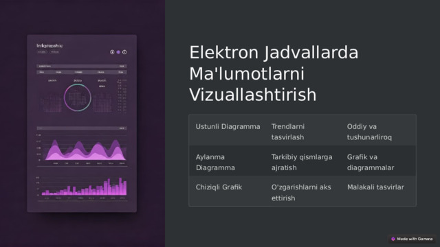 Elektron Jadvallarda Ma'lumotlarni Vizuallashtirish Ustunli Diagramma Trendlarni tasvirlash Oddiy va tushunarliroq Aylanma Diagramma Tarkibiy qismlarga ajratish Grafik va diagrammalar Chiziqli Grafik O'zgarishlarni aks ettirish Malakali tasvirlar  