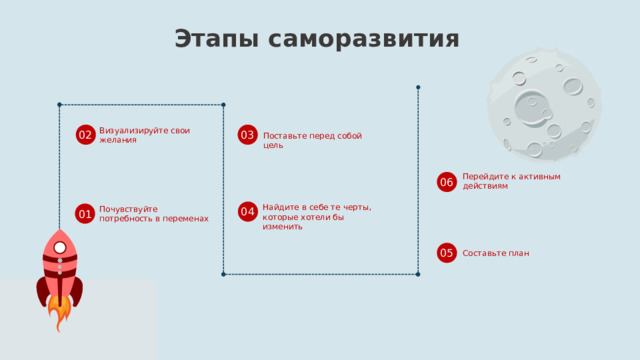 Этапы саморазвития Визуализируйте свои желания 03 02 Поставьте перед собой цель Перейдите к активным действиям 06 Найдите в себе те черты, которые хотели бы изменить Почувствуйте потребность в переменах 04 01 05 Составьте план 