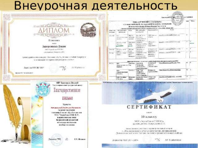 Внеурочная  деятельность 