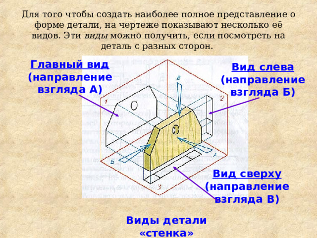 Для того чтобы создать наиболее полное пред­ставление о форме детали, на чертеже показывают несколько её видов. Эти виды можно получить, если посмотреть на деталь с разных сторон. Главный вид (направление взгляда А) Вид слева (направление взгляда Б) Вид сверху (направление взгляда В) Виды детали «стенка» 