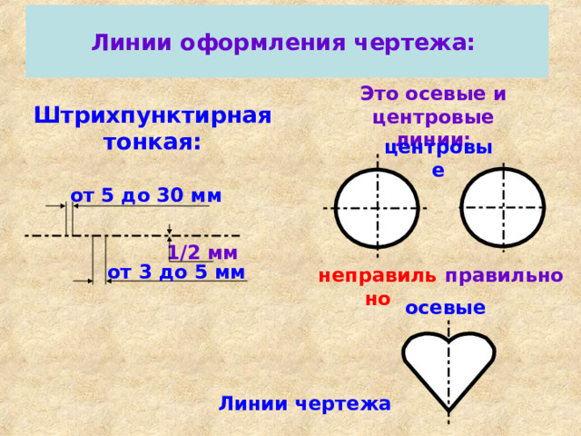 Линии оформления чертежа: Это осевые и центровые линии: Штрихпунктирная тонкая: центровые от 5 до 30 мм 1/2 мм от 3 до 5 мм неправильно правильно осевые Линии чертежа 