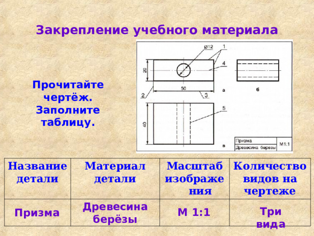 Закрепление учебного материала Прочитайте чертёж. Заполните таблицу. Название детали Материал детали Масштаб изображения Количество видов на чертеже Древесина берёзы Три вида М 1:1 Призма 