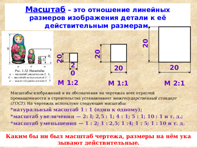 20 20 20 Масштаб – это отношение линейных размеров изображения детали к её действительным размерам. 20 20 20 М 1:2 М 2:1 М 1:1 Масштабы изображений и их обозначения на чертежах всех отраслей промышленности и строительства устанавливает межгосударственный стандарт (ГОСТ). На чертежах используют следующие масштабы: *натуральный масштаб 1 : 1 (один к одному); *масштаб увеличения — 2: I; 2,5 : 1; 4 : 1; 5 : 1; 10 : 1 и т. д.; *масштаб уменьшения — 1 : 2; 1 : 2,5; 1 :4; 1 : 5; 1 : 10 и т. д. Каким бы ни был масштаб чертежа, размеры на нём ука­зывают действительные. 