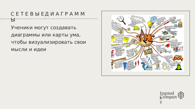 С  Е  Т  Е  В  Ы  Е  Д  И  А  Г Р  А  М  М  Ы Ученики  могут  создавать диаграммы  или  карты  ума ,  чтобы визуализировать  свои  мысли  и идеи Ingoude Company 