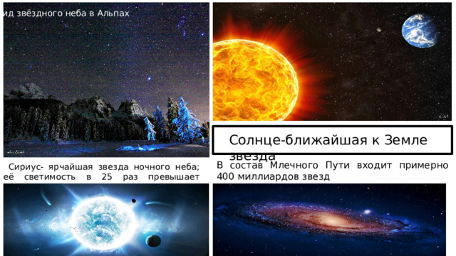 Вид звёздного неба в Альпах Солнце-ближайшая к Земле звезда В состав Млечного Пути входит примерно 400 миллиардов звезд  Сириус- ярчайшая звезда ночного неба; её светимость в 25 раз превышает светимость Солнца 