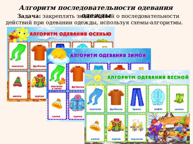 Алгоритм последовательности одевания одежды Задача: закреплять знания детей о последовательности действий при одевании одежды, используя схемы-алгоритмы. 
