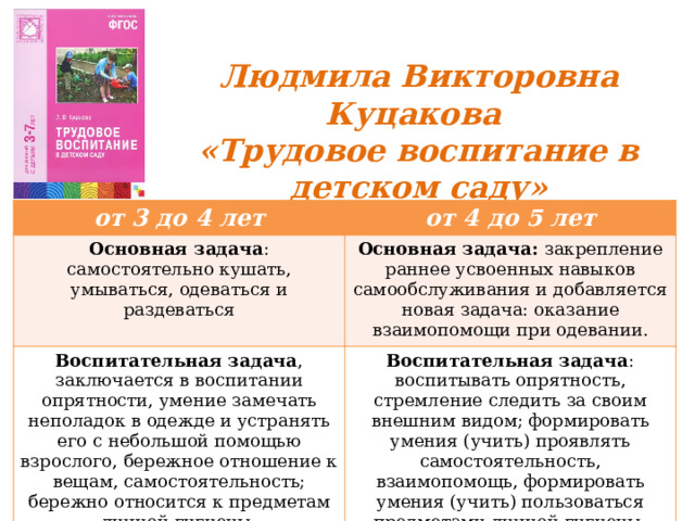 Людмила Викторовна Куцакова «Трудовое воспитание в детском саду» от 3 до 4 лет от 4 до 5 лет Основная задача : самостоятельно кушать, умываться, одеваться и раздеваться Основная задача: закрепление раннее усвоенных навыков самообслуживания и добавляется новая задача: оказание взаимопомощи при одевании. Воспитательная задача , заключается в воспитании опрятности, умение замечать неполадок в одежде и устранять его с небольшой помощью взрослого, бережное отношение к вещам, самостоятельность; бережно относится к предметам личной гигиены. Воспитательная задача : воспитывать опрятность, стремление следить за своим внешним видом; формировать умения (учить) проявлять самостоятельность, взаимопомощь, формировать умения (учить) пользоваться предметами личной гигиены, проявлять бережное отношение к ним. 