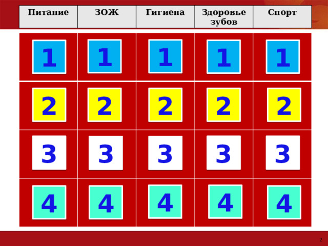        Питание ЗОЖ Гигиена Здоровье зубов Спорт 1 1 1 1 1 2 2 2 2 2 3 3 3 3 3 4 4 4 4 4 