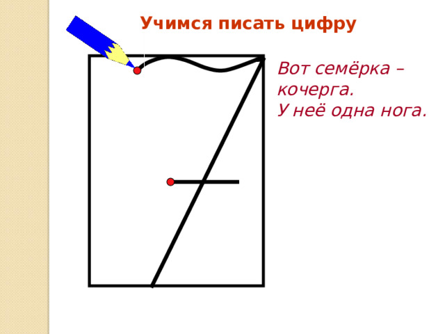 Учимся писать цифру Вот семёрка – кочерга. У неё одна нога. 