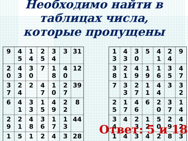 Необходимо найти в таблицах числа, которые пропущены 9 13 43 45 38 20 37 7 21 30 14 43 25 5 24 33 30 49 6 25 29 41 19 34 27 17 41 34 2 7 24 47 3 11 4 21 16 33 15 46 16 18 28 6 40 31 48 23 44 35 9 50 48 35 15 10 10 32 36 27 3 12 49 47 11 20 36 12 50 39 40 37 22 22 17 46 26 32 13 29 19 45 8 4 26 14 44 42 42 38 8 2 31 23 39 28 Ответ: 5 и 18 