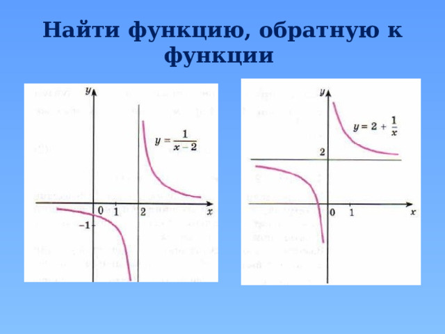 Найти функцию, обратную к функции 