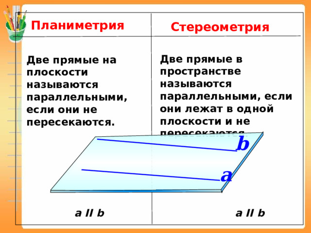 Планиметрия Стереометрия Две прямые в пространстве называются параллельными, если они лежат в одной плоскости и не пересекаются. Две прямые на плоскости называются параллельными, если они не пересекаются. b a а II b а II b  