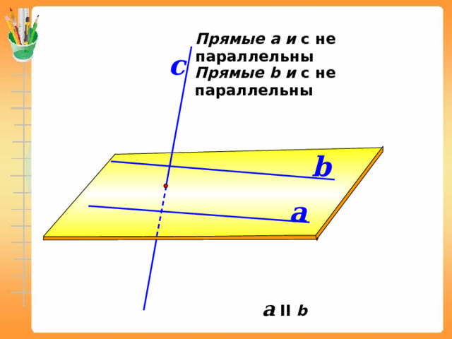 Прямые а и с не параллельны с Прямые b и с не параллельны b a После демонстрации этого слайда покажите пространственную модель (плоскость – картон, прямые – спицы) а  II b  