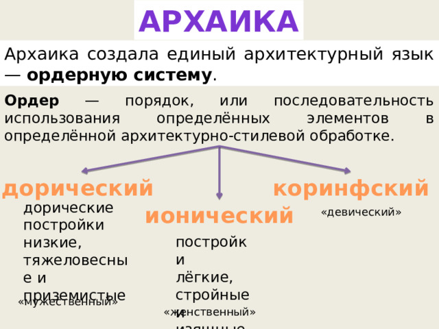 АРХАИКА Архаика создала единый архитектурный язык — ордерную систему . Ордер — порядок, или последовательность использования определённых элементов в определённой архитектурно-стилевой обработке. дорический коринфский дорические постройки низкие, тяжеловесные и приземистые ионический «девический» постройки лёгкие, стройные и изящные «мужественный» «женственный» 