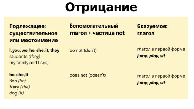 Отрицание 