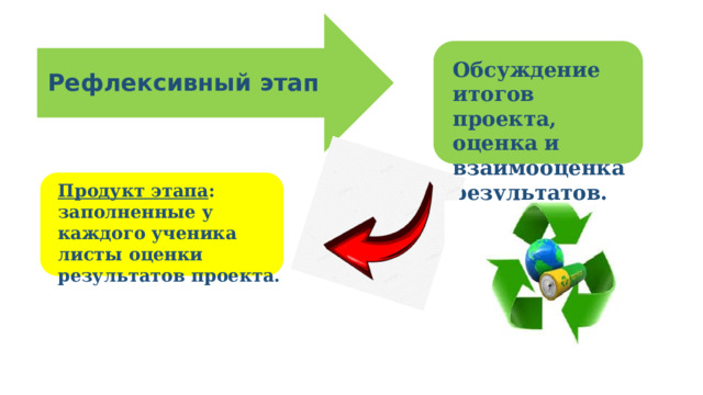 Рефлексивный этап Обсуждение итогов проекта, оценка и взаимооценка результатов. Продукт этапа : заполненные у каждого ученика листы оценки результатов проекта. 
