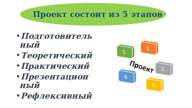 Проект состоит из 5 этапов Подготовительный Теоретический Практический Презентационный Рефлексивный 