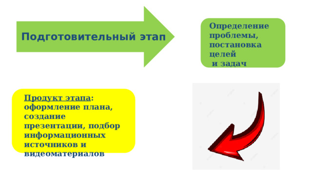 Определение проблемы, постановка целей  и задач Подготовительный этап Продукт этапа : оформление плана, создание презентации, подбор информационных источников и видеоматериалов 