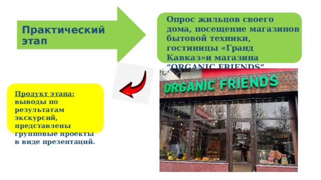 Опрос жильцов своего дома, посещение магазинов бытовой техники, гостиницы «Гранд Кавказ»и магазина “ORGANIC FRIENDS” Практический этап Продукт этапа:  выводы по результатам экскурсий, представлены групповые проекты в виде презентаций. 